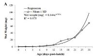 Changes in digestive enzyme activities during the early ontogeny of milkfish, Chanos chanos larvae