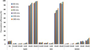 Influence of dietary microalgal concentrates on growth, survival and health status of Penaeus vannamei
